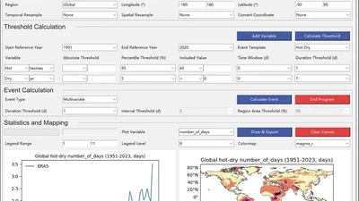 CETD: Compound Events Toolbox and Dataset featured image