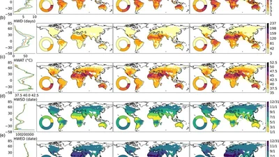 Changes in global heat waves and its socioeconomic exposure in a warmer future featured image